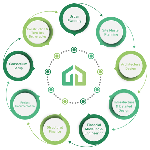 Turn-Key-Solution-Graph